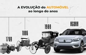 Curiosidades Automotivas: A História e a Evolução dos Carros ao Longo dos Séculos